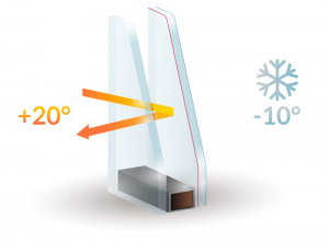 Double Glazing Services in Golders Green | Installation & Repairs